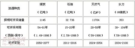 地球online真实世界游戏说明书2.1 地球online真实世界游戏说明书2.1