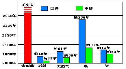 地球online真实世界游戏说明书2.1 地球online真实世界游戏说明书2.1